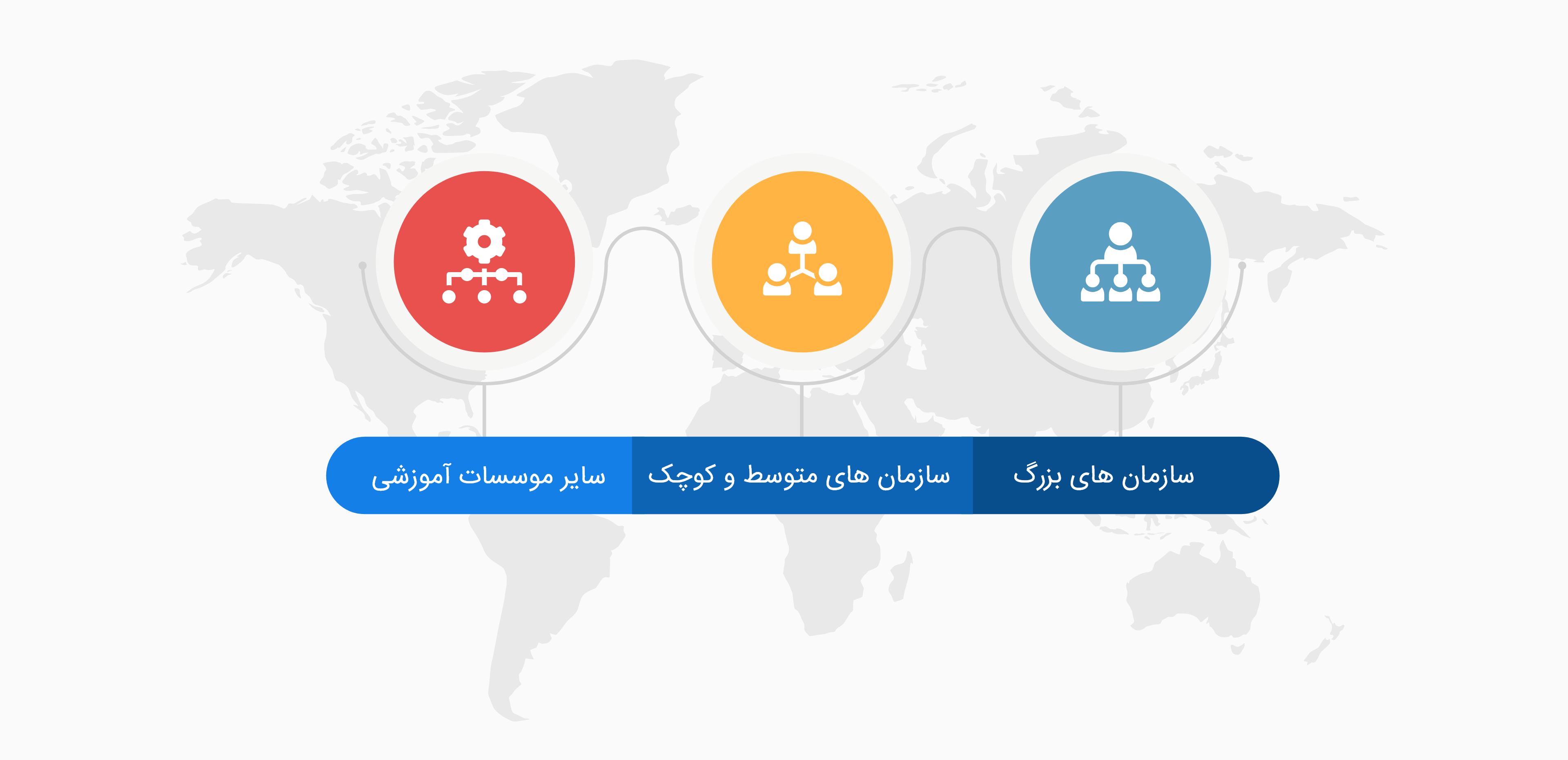 هم آموز سازمانی